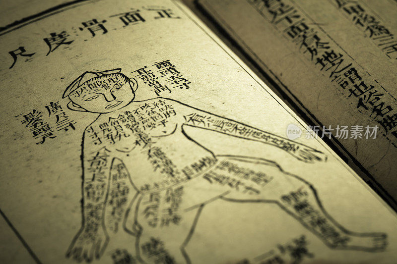 Old medicine book from Qing Dynasty